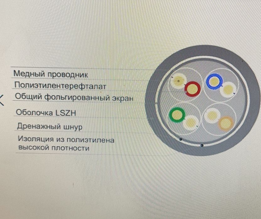 Сетевой кабель Cat-5 UTP