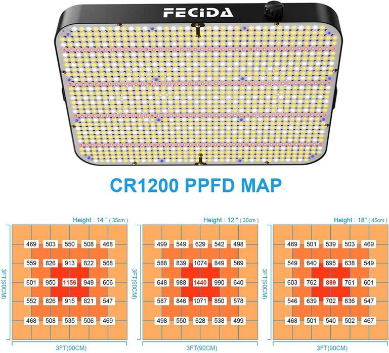 Lampa LED Grow FECiDA 260W Full Spectrum Dimmable 24000 LM 90x90cm Tent - Culturi interioare sera