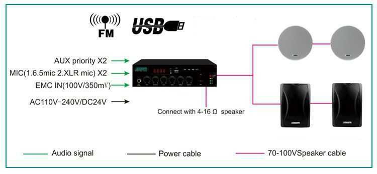 Цифровой микшер усилитель MP60U (60W) форма оплаты-любая, гарантия 1 г
