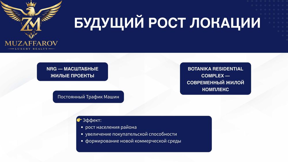 Уникальнейший Объект для Вашего Бизнеса На Первой Линии ( Рядом САМПИ)