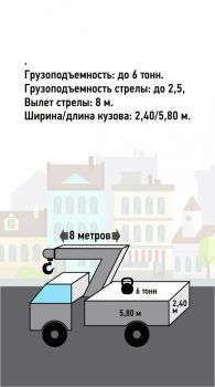 Услуги манипулятора