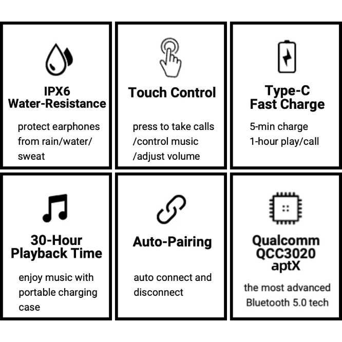 Casti true wireless PaMu Bluetooth 5.0 True Wireless -Water Resistance