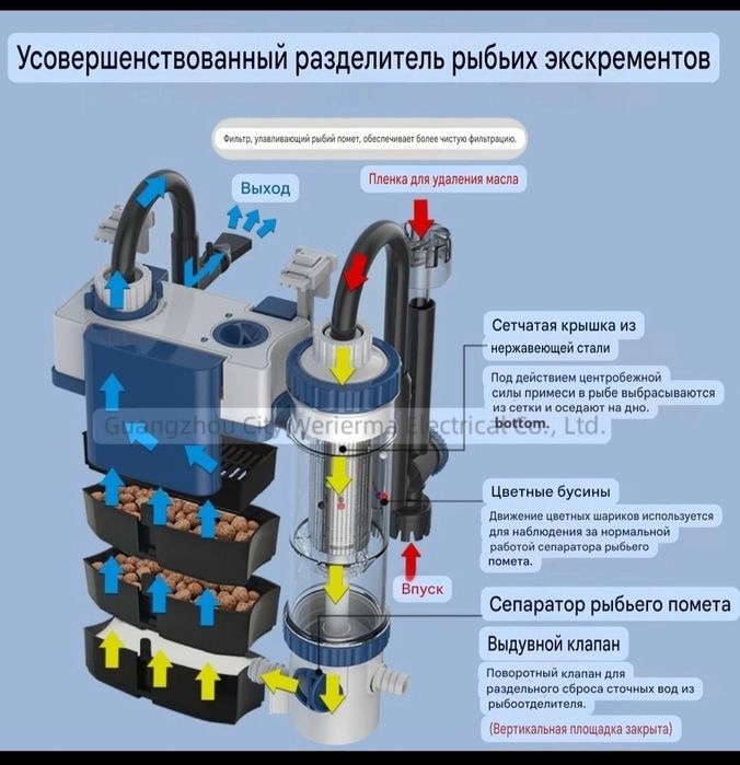 Продаётся Подвестной фильтр SunSun YBF-500