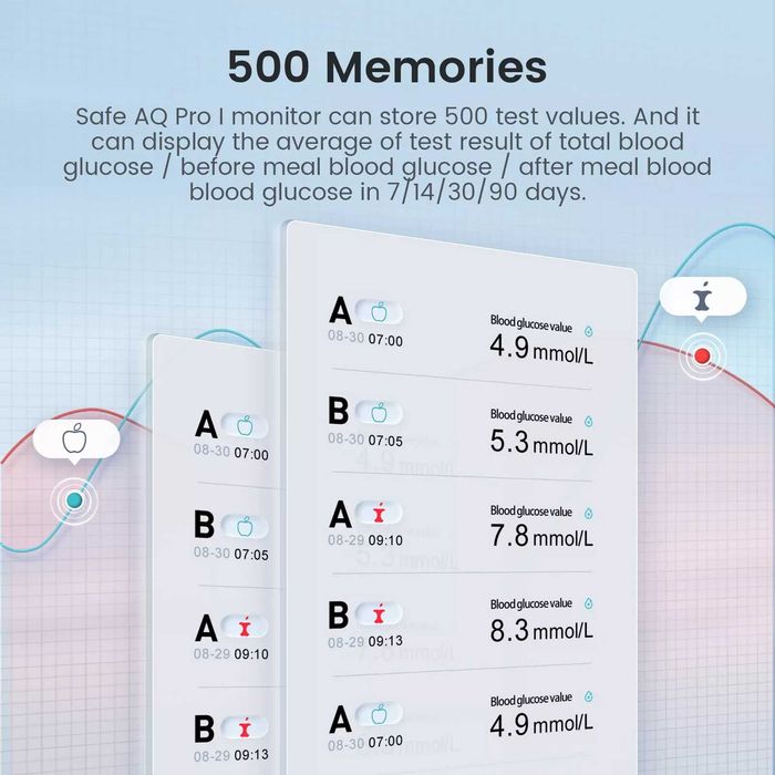 Sinocare Комплект от100 бр. тест ленти за кръвна захар и 200бр лансети