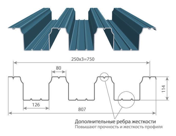 Профилированный лист