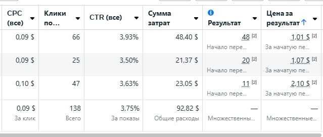 Таргетолог - Реклама в Instagram/Facebook, Клиенты для бизнеса