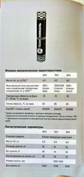 Гидроизоляция кровли и фундамента