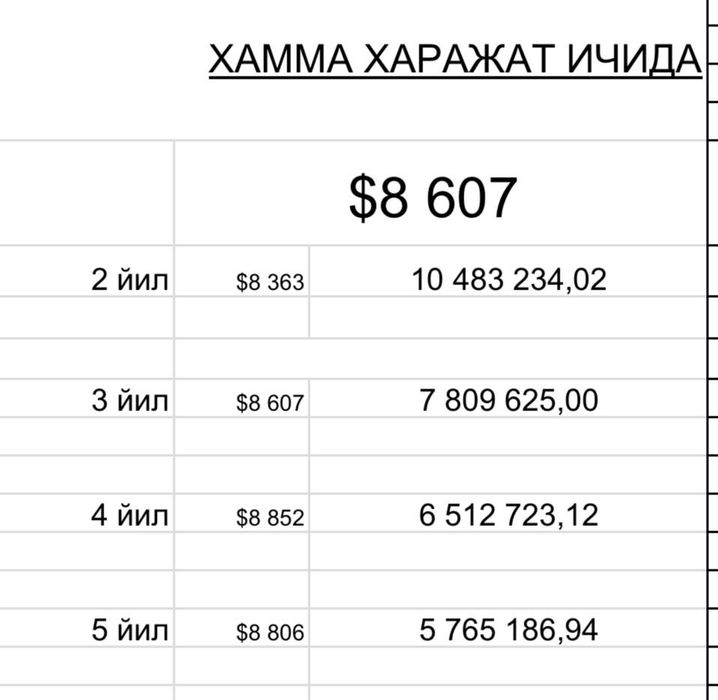 4700$ boshiga BYD Song Plus Chempion
