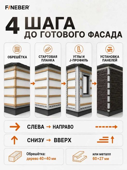 Фасадная панель под камень от компании Fineber