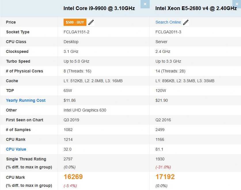Calculator Gaming/Videochat/Proiectare Intel E5-2680 v4 (peste Intel Core i9 9900) 16GB DDR4 SSD 512GB HDD 750GB placa video AMD RX 580 8GB - 256 Biti