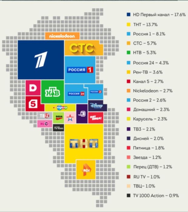 Установка iptv на тв