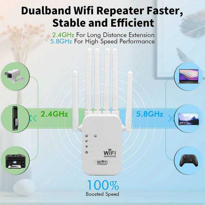 2026 мощни WiFi & Bluetooth USB адаптери, 2-in-1, 4.2+Dual-Band 1800Mbps