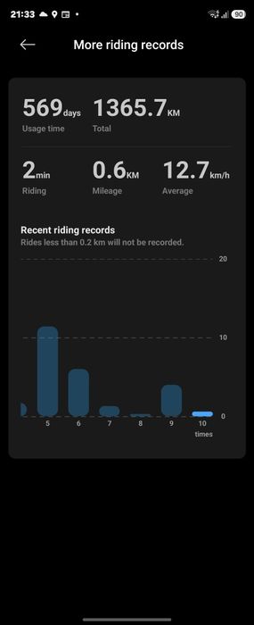 Xiaomi scooter 4 pro 2nd gen