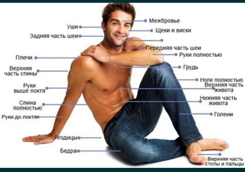 Депиляция для мужчин и женщин