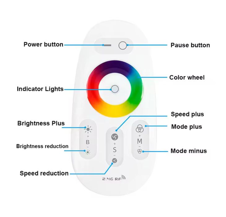 Controller Banda LED RGB Wirelles cu Touchscreen 2.4G
