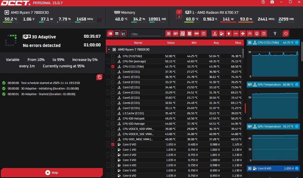 Placa Video AMD Sapphire RX 6700 XT