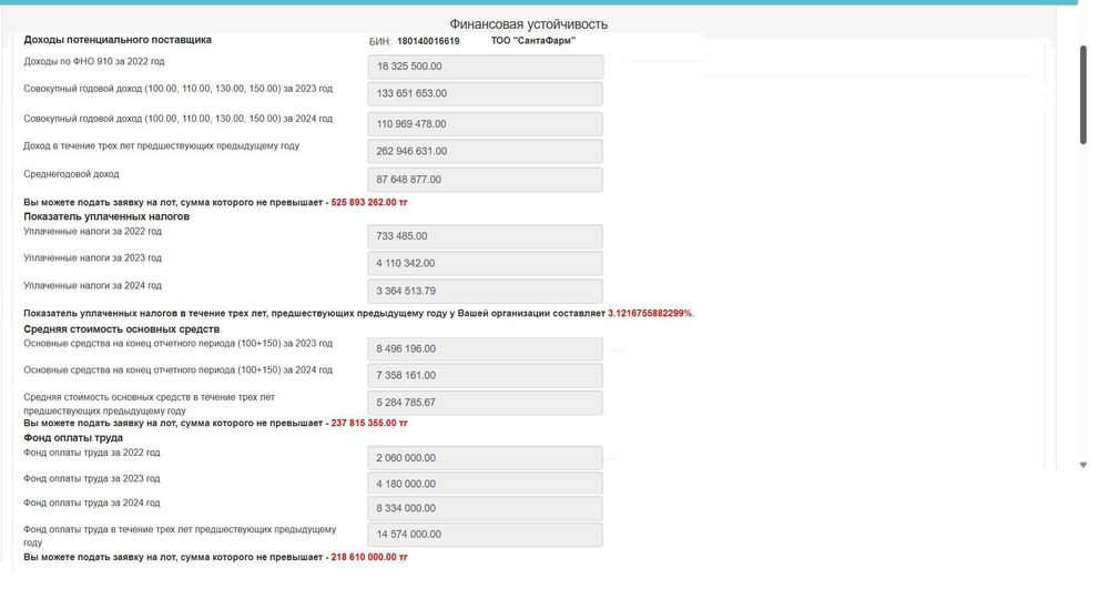 Продам ТОО с Фин устойчивостью