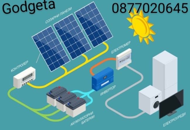 Соларен панел Фотоволтаичен Поликристал Силиций 30W -50w-100wW