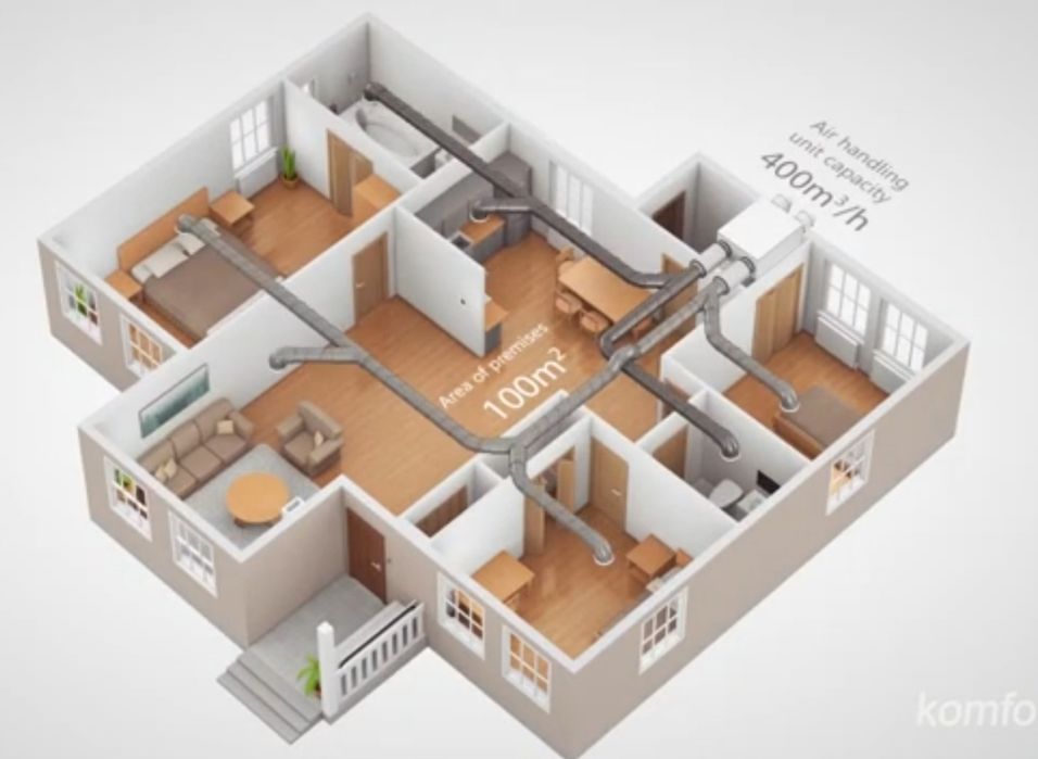 Ventilație centralizată cu recuperare