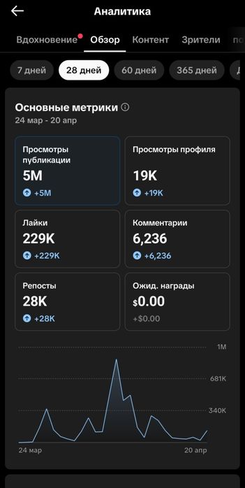 Тик ток аккаунты