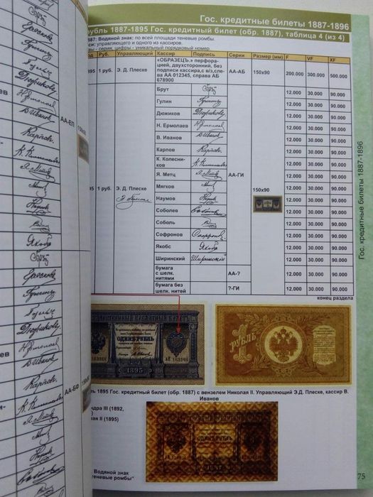 Каталог банкнот россии СССР