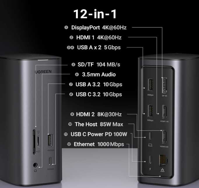 UGREEN 12-в-1 Dock с 100W GaN и троен монитор