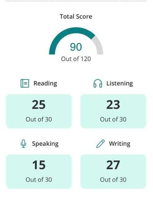 TOEFL iBT Home Edition - помогу сдать!