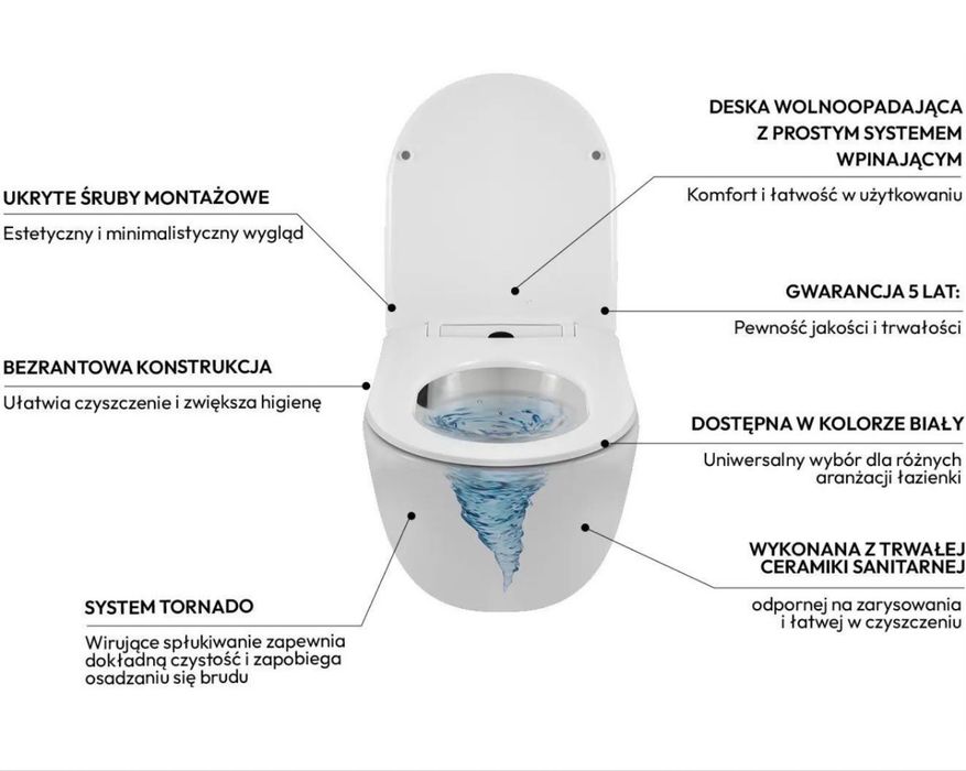 Wc suspendat tornado