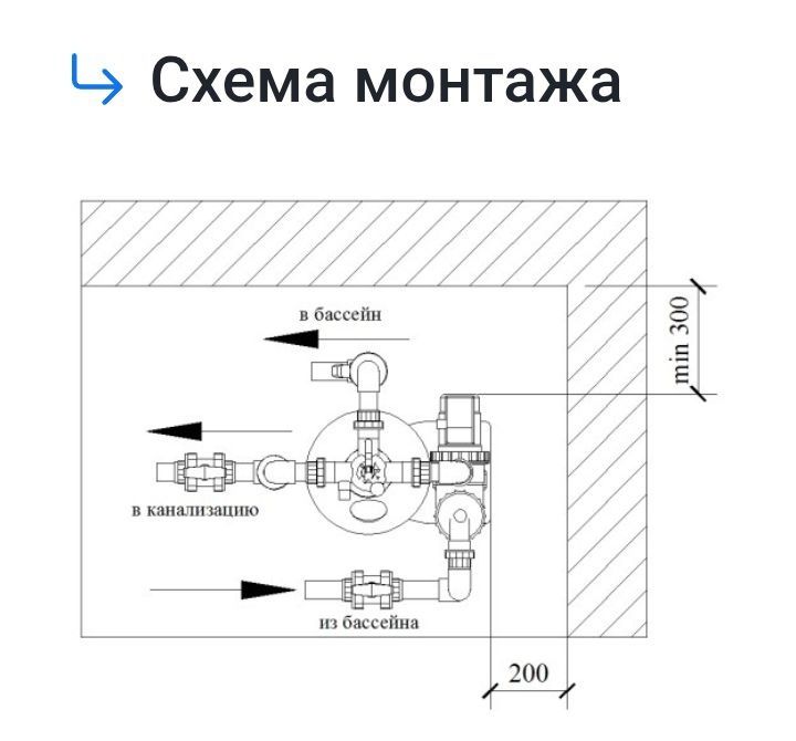 Фильтрационная система для бассейна