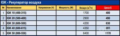 Устройство рекуператор воздуха Вентиляция VentStore