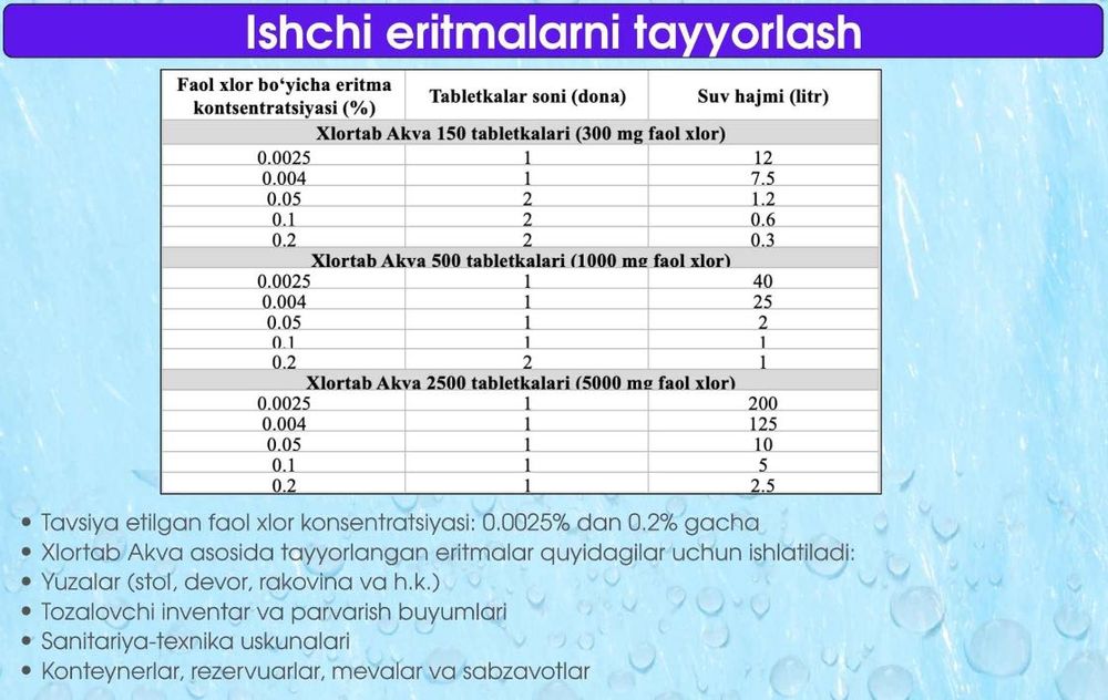 Xlortab Akva - Ichimlik suv dezinfeksiya qilish uchun tabletkalar