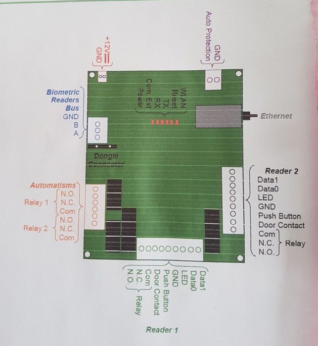 Мрежов IP контролер за контрол