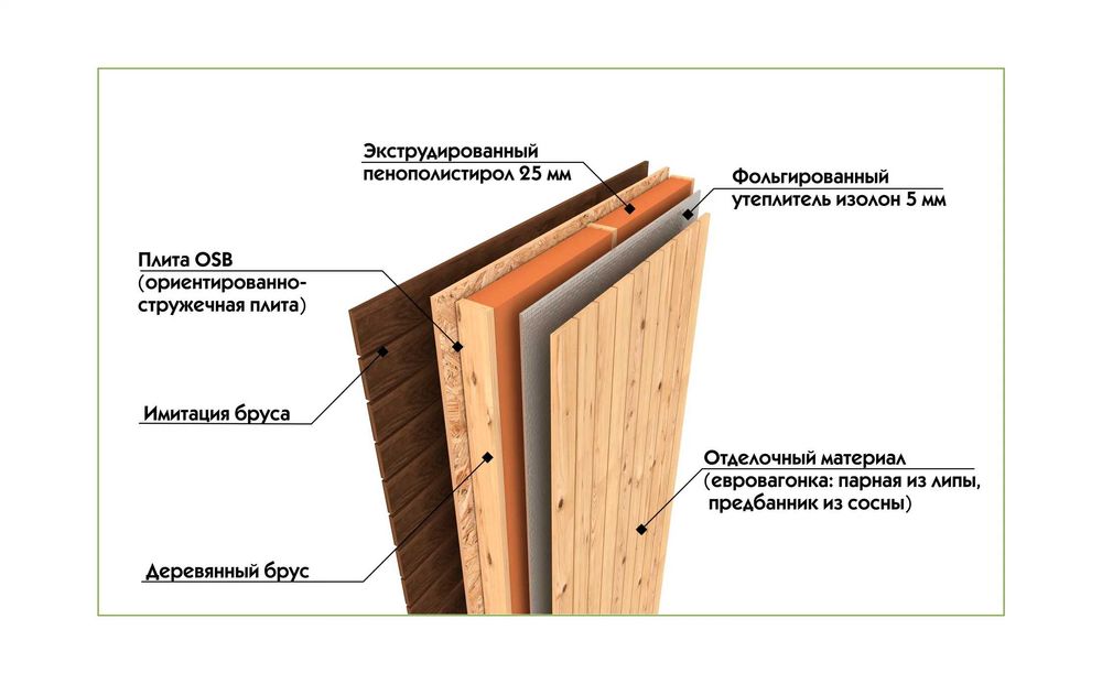Баня-бочка 5 метров