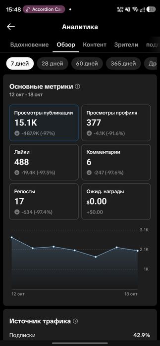 Аккаунты тик ток с монетизацией