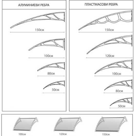 модулни навеси козирки