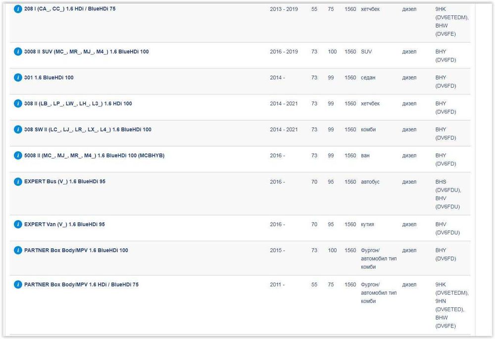 Турбо за Citroen, Peugeot, Ford, Opel, Toyota