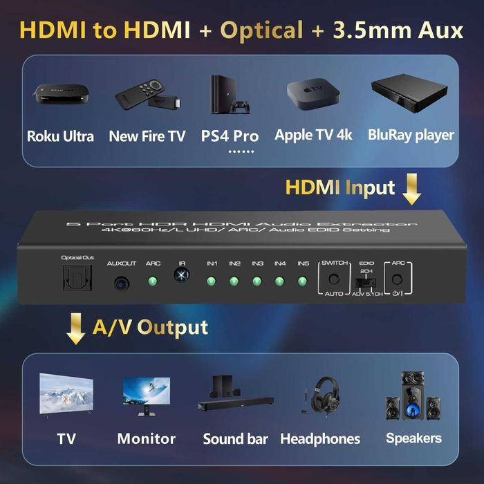 iArkPower 5 входа - 1 изход 4K/60Hz HDMI суич - аудио екстрактор