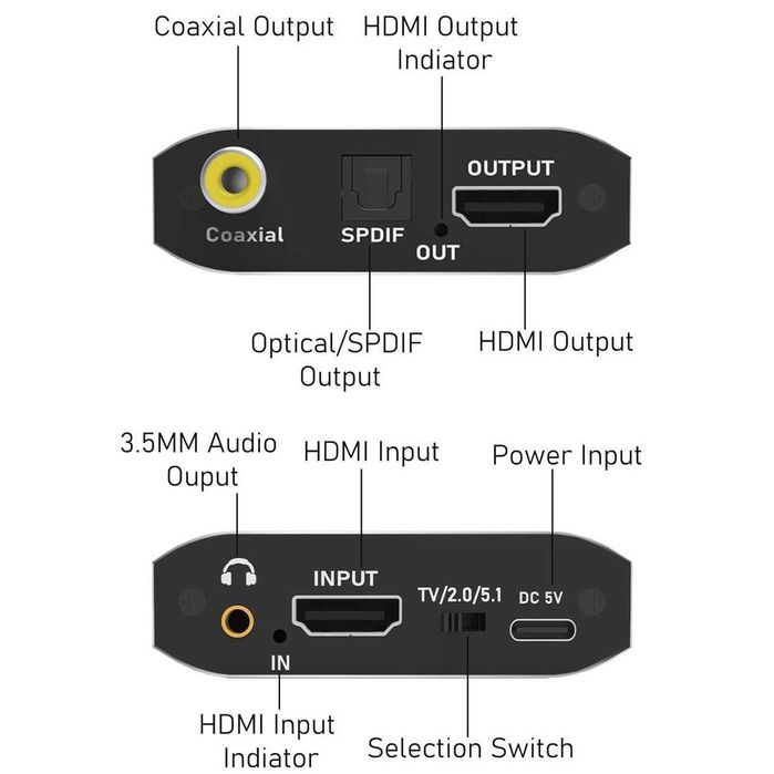 Extractor audio HDMI, convertor splitter audio HDMI 4K la SPDIF optic