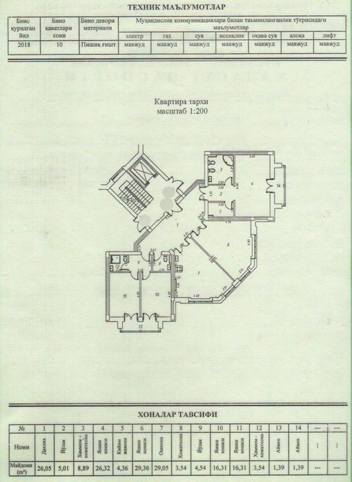 Габус 176квм. Олой бозор.