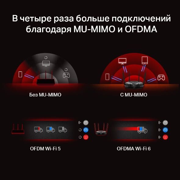 Гигабитный Wi-Fi 6 роутер Mercusys MR70X, 4 антенны