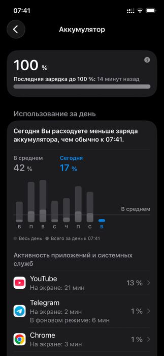 Продам 12 pro 128 gb