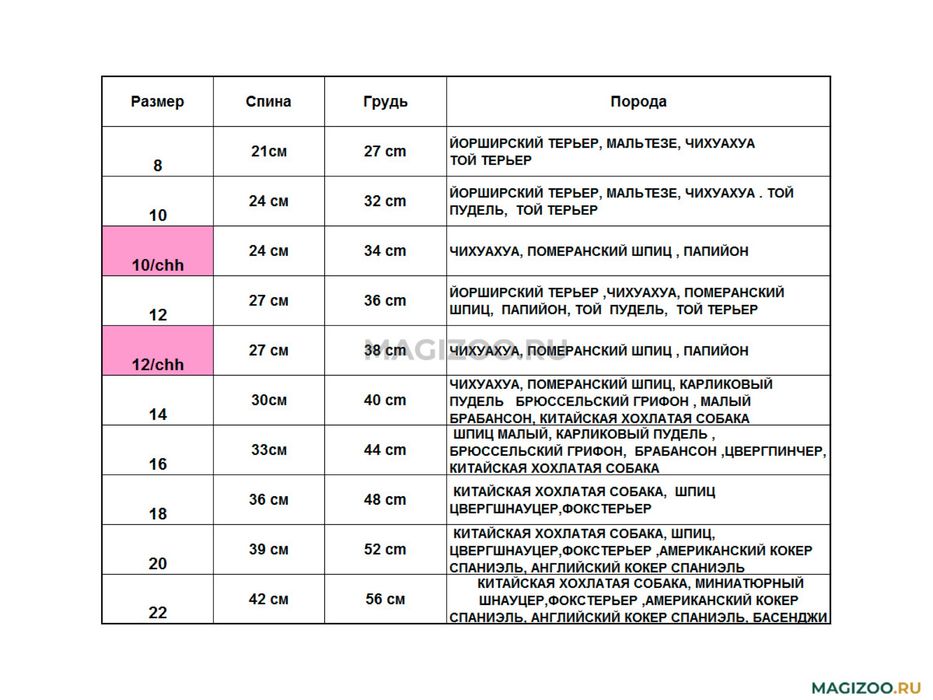 Куртка для собак