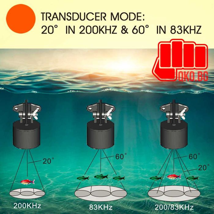 Сонар Fish finder Z70 (стойка за лодка + усилваща обхвата антена )