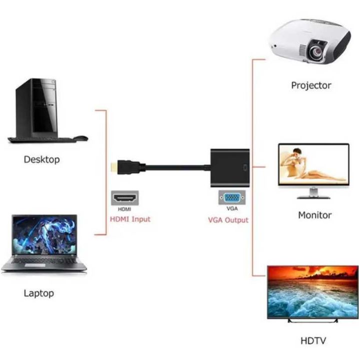 HDMI-VGA адаптер