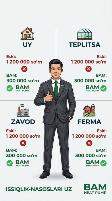 FanCoil Тепловой Насос Сергели Issiqlik Nasoslari Sergeli -40% SKIDKA
