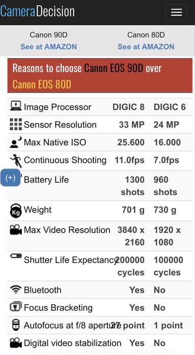 Canon 90D с 50mm 1.8 STM и 18-135mm 3,5-5,6 IS NANO STM