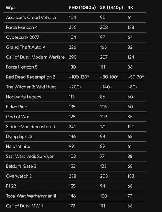 Игровой ПК R7 5800X | RTX3080