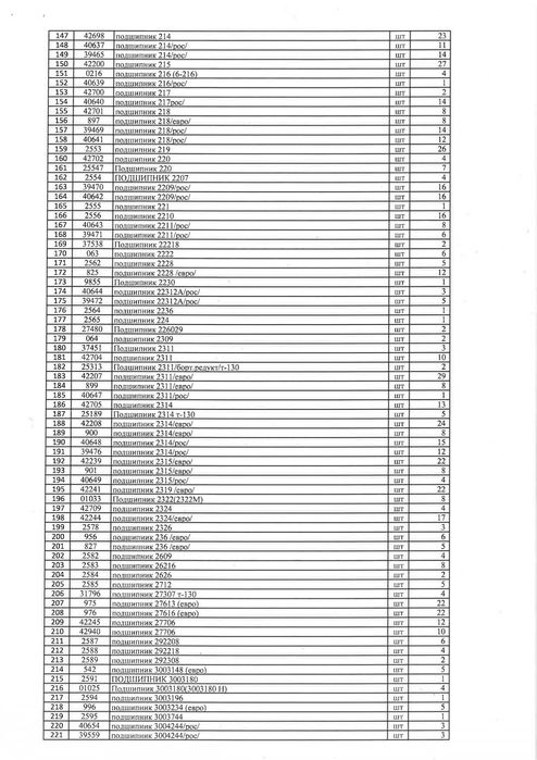 Подшипники в ассортименте