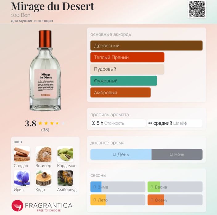 Парфюм не дорого