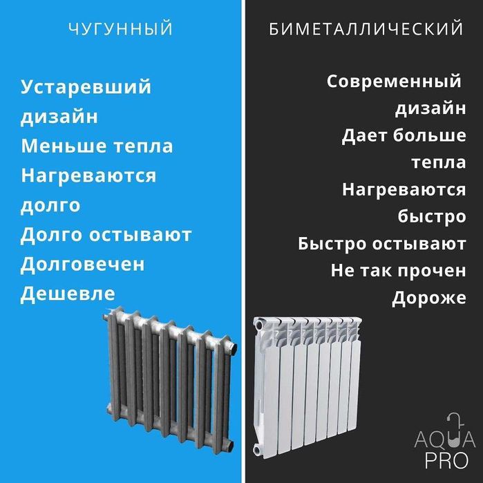 Радиатор Оптом Bimetall Alyumin Panel Radiator